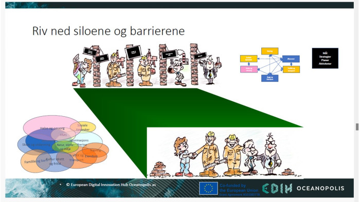 Tilgjengelig Europaprogram - Digitalisering - 