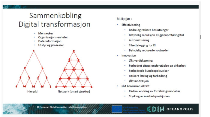 Tilgjengelig Europaprogram - Digitalisering - 